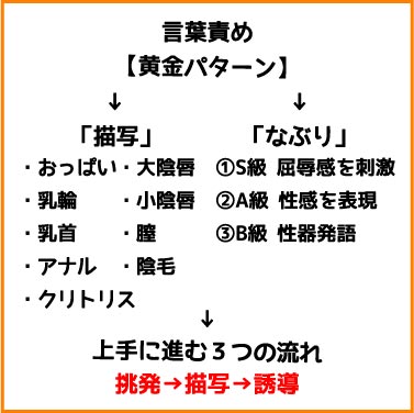 言葉責め黄金パターン
